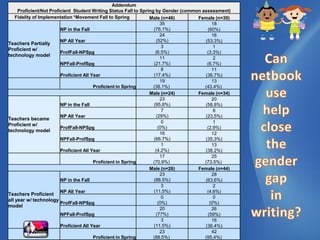 Cannetbookusehelpclosethegendergapinwriting?