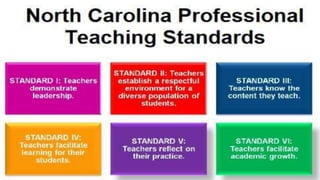 Technology and Teaching Standards
