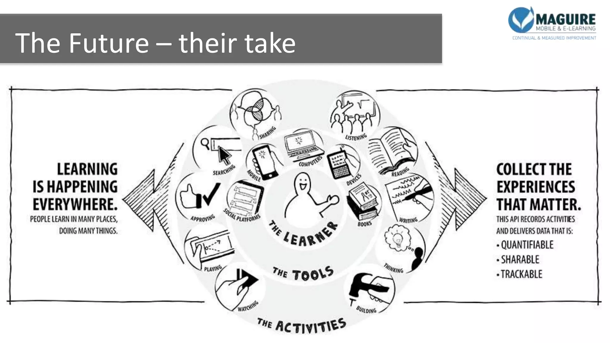 The Future – their take
 