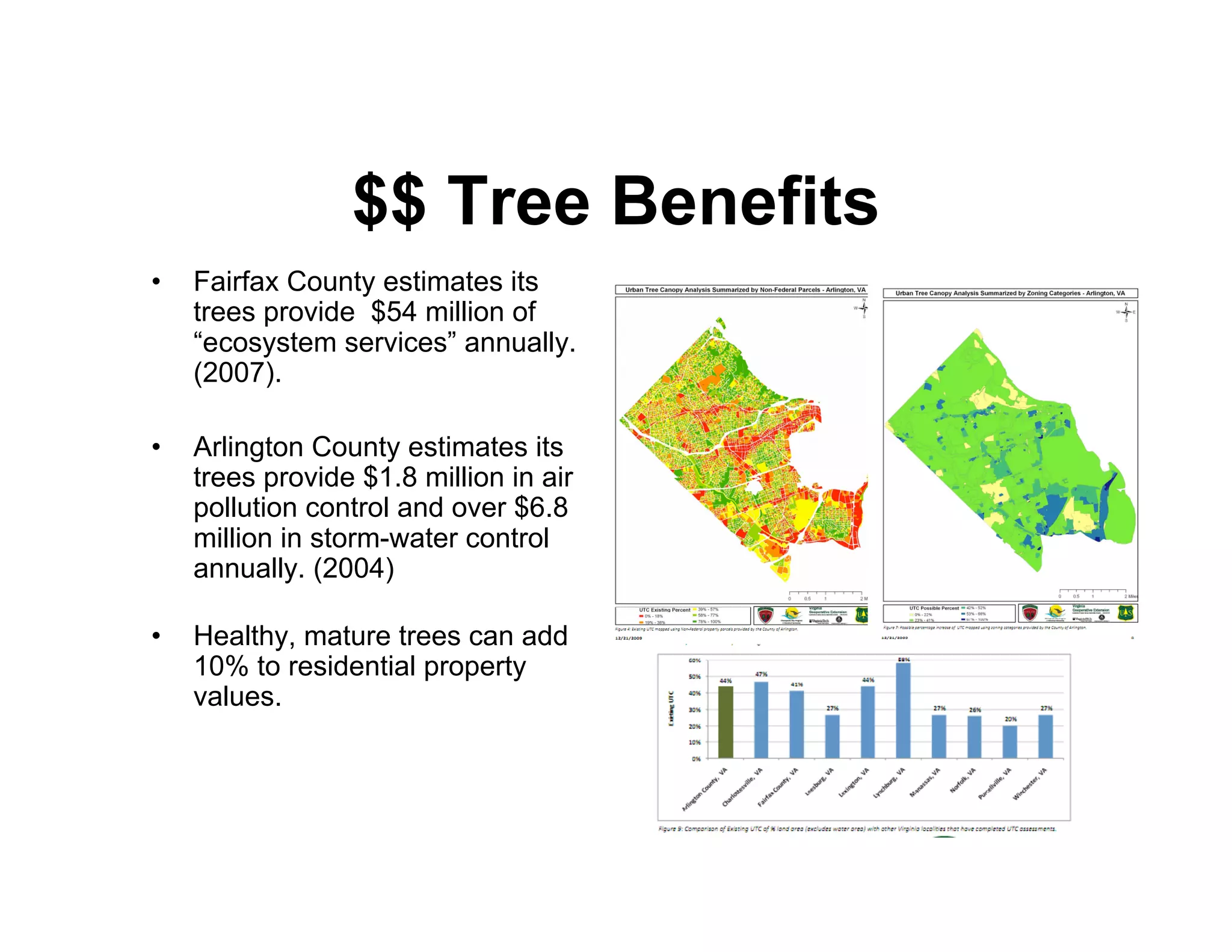 $$ Tree Benefits
•   Fairfax County estimates its
    trees provide $54 million of
    “ecosystem services” annually.
    (2007).

•   Arlington County estimates its
    trees provide $1.8 million in air
    pollution control and over $6.8
    million in storm-water control
    annually. (2004)

•   Healthy, mature trees can add
    10% to residential property
    values.
 