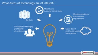 What Areas of Technology are of Interest?
Mobility and
customer centric tools
Big Data
Solutions for Managing
profitability
of customers
Meeting regulatory
& compliance
requirements
Cloud Based
And Social Media
Management
 