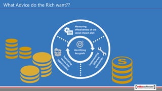 What Advice do the Rich want??
Measuring
effectiveness of the
social impact plan
Identifying
key goals
 