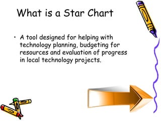 Technology application ppt | PPT