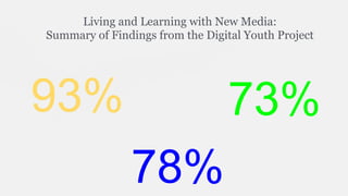 Living and Learning with New Media:
Summary of Findings from the Digital Youth Project

93%

73%
78%

 