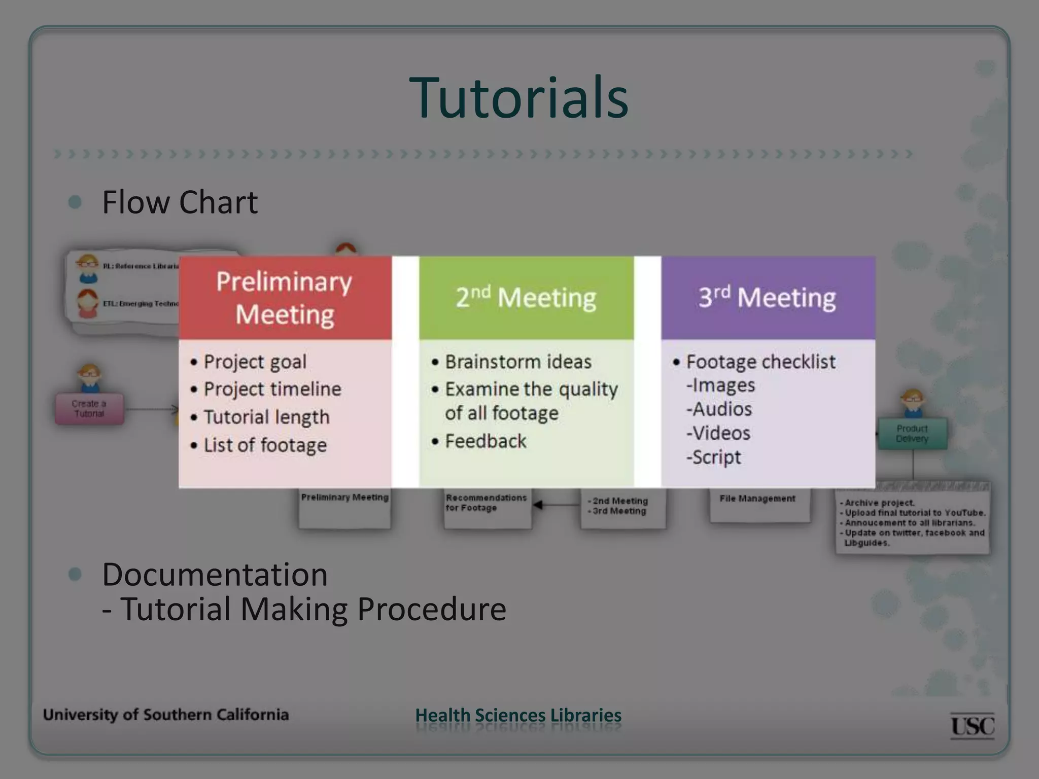 Tutorials
Flow Chart




Documentation
- Tutorial Making Procedure

                    Health Sciences Libraries
 