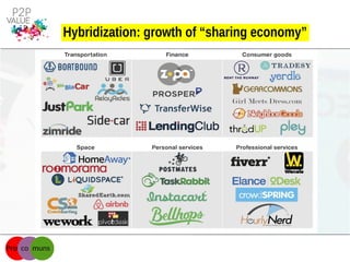 Hybridization: growth of “sharing economy”
