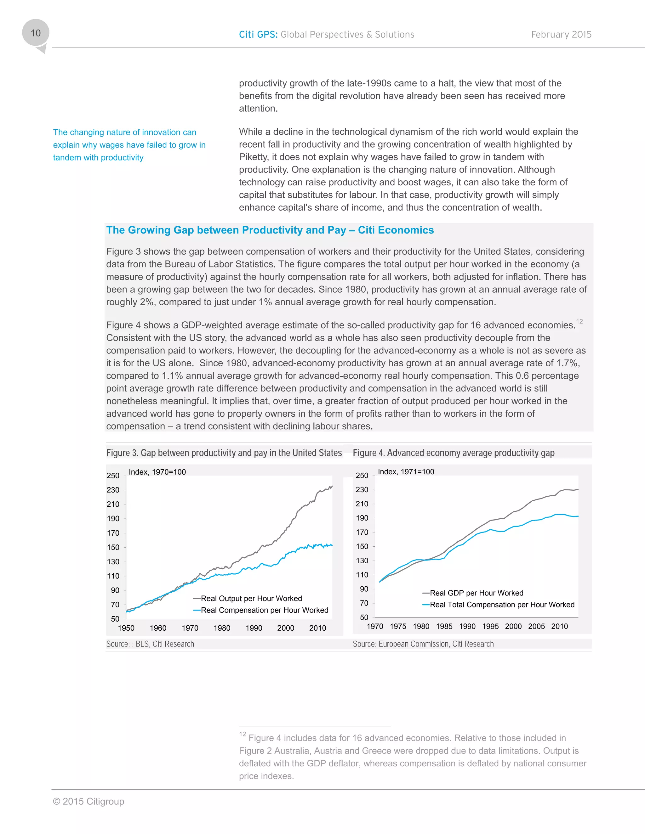 Citi GPS: Global Perspectives & Solutions February 2015
© 2015 Citigroup
10
productivity growth of the late-1990s came to a halt, the view that most of the
benefits from the digital revolution have already been seen has received more
attention.
While a decline in the technological dynamism of the rich world would explain the
recent fall in productivity and the growing concentration of wealth highlighted by
Piketty, it does not explain why wages have failed to grow in tandem with
productivity. One explanation is the changing nature of innovation. Although
technology can raise productivity and boost wages, it can also take the form of
capital that substitutes for labour. In that case, productivity growth will simply
enhance capital's share of income, and thus the concentration of wealth.
The Growing Gap between Productivity and Pay – Citi Economics
Figure 3 shows the gap between compensation of workers and their productivity for the United States, considering
data from the Bureau of Labor Statistics. The figure compares the total output per hour worked in the economy (a
measure of productivity) against the hourly compensation rate for all workers, both adjusted for inflation. There has
been a growing gap between the two for decades. Since 1980, productivity has grown at an annual average rate of
roughly 2%, compared to just under 1% annual average growth for real hourly compensation.
Figure 4 shows a GDP-weighted average estimate of the so-called productivity gap for 16 advanced economies.
12
Consistent with the US story, the advanced world as a whole has also seen productivity decouple from the
compensation paid to workers. However, the decoupling for the advanced-economy as a whole is not as severe as
it is for the US alone. Since 1980, advanced-economy productivity has grown at an annual average rate of 1.7%,
compared to 1.1% annual average growth for advanced-economy real hourly compensation. This 0.6 percentage
point average growth rate difference between productivity and compensation in the advanced world is still
nonetheless meaningful. It implies that, over time, a greater fraction of output produced per hour worked in the
advanced world has gone to property owners in the form of profits rather than to workers in the form of
compensation – a trend consistent with declining labour shares.
Figure 3. Gap between productivity and pay in the United States Figure 4. Advanced economy average productivity gap
Source: : BLS, Citi Research Source: European Commission, Citi Research
12
Figure 4 includes data for 16 advanced economies. Relative to those included in
Figure 2 Australia, Austria and Greece were dropped due to data limitations. Output is
deflated with the GDP deflator, whereas compensation is deflated by national consumer
price indexes.
50
70
90
110
130
150
170
190
210
230
250
1950 1960 1970 1980 1990 2000 2010
Real Output per Hour Worked
Real Compensation per Hour Worked
Index, 1970=100
50
70
90
110
130
150
170
190
210
230
250
1970 1975 1980 1985 1990 1995 2000 2005 2010
Real GDP per Hour Worked
Real Total Compensation per Hour Worked
Index, 1971=100
The changing nature of innovation can
explain why wages have failed to grow in
tandem with productivity
 
