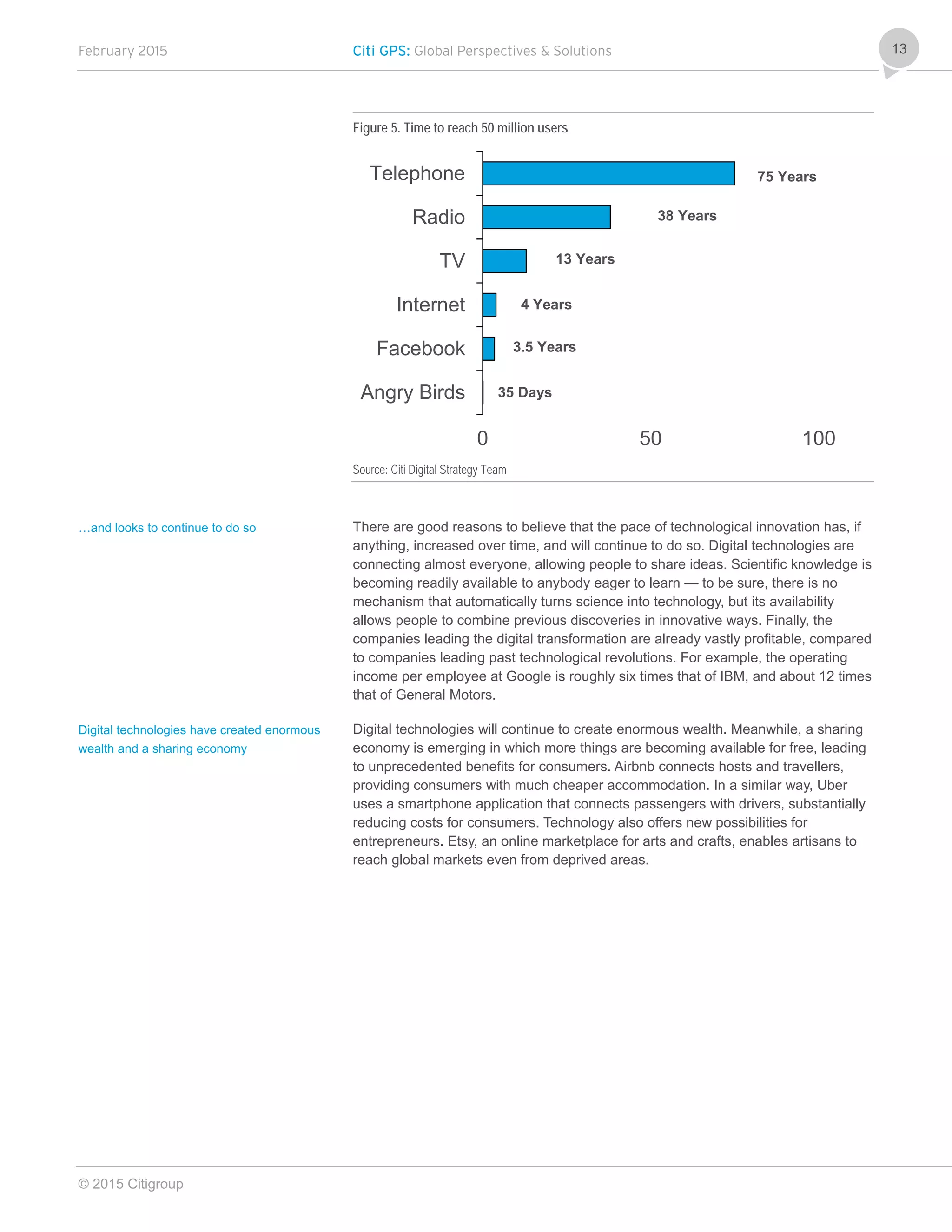 February 2015 Citi GPS: Global Perspectives & Solutions
© 2015 Citigroup
13
Figure 5. Time to reach 50 million users
Source: Citi Digital Strategy Team
There are good reasons to believe that the pace of technological innovation has, if
anything, increased over time, and will continue to do so. Digital technologies are
connecting almost everyone, allowing people to share ideas. Scientific knowledge is
becoming readily available to anybody eager to learn — to be sure, there is no
mechanism that automatically turns science into technology, but its availability
allows people to combine previous discoveries in innovative ways. Finally, the
companies leading the digital transformation are already vastly profitable, compared
to companies leading past technological revolutions. For example, the operating
income per employee at Google is roughly six times that of IBM, and about 12 times
that of General Motors.
Digital technologies will continue to create enormous wealth. Meanwhile, a sharing
economy is emerging in which more things are becoming available for free, leading
to unprecedented benefits for consumers. Airbnb connects hosts and travellers,
providing consumers with much cheaper accommodation. In a similar way, Uber
uses a smartphone application that connects passengers with drivers, substantially
reducing costs for consumers. Technology also offers new possibilities for
entrepreneurs. Etsy, an online marketplace for arts and crafts, enables artisans to
reach global markets even from deprived areas.
0 50 100
Angry Birds
Facebook
Internet
TV
Radio
Telephone
4 Years
13 Years
38 Years
75 Years
3.5 Years
35 Days
…and looks to continue to do so
Digital technologies have created enormous
wealth and a sharing economy
 