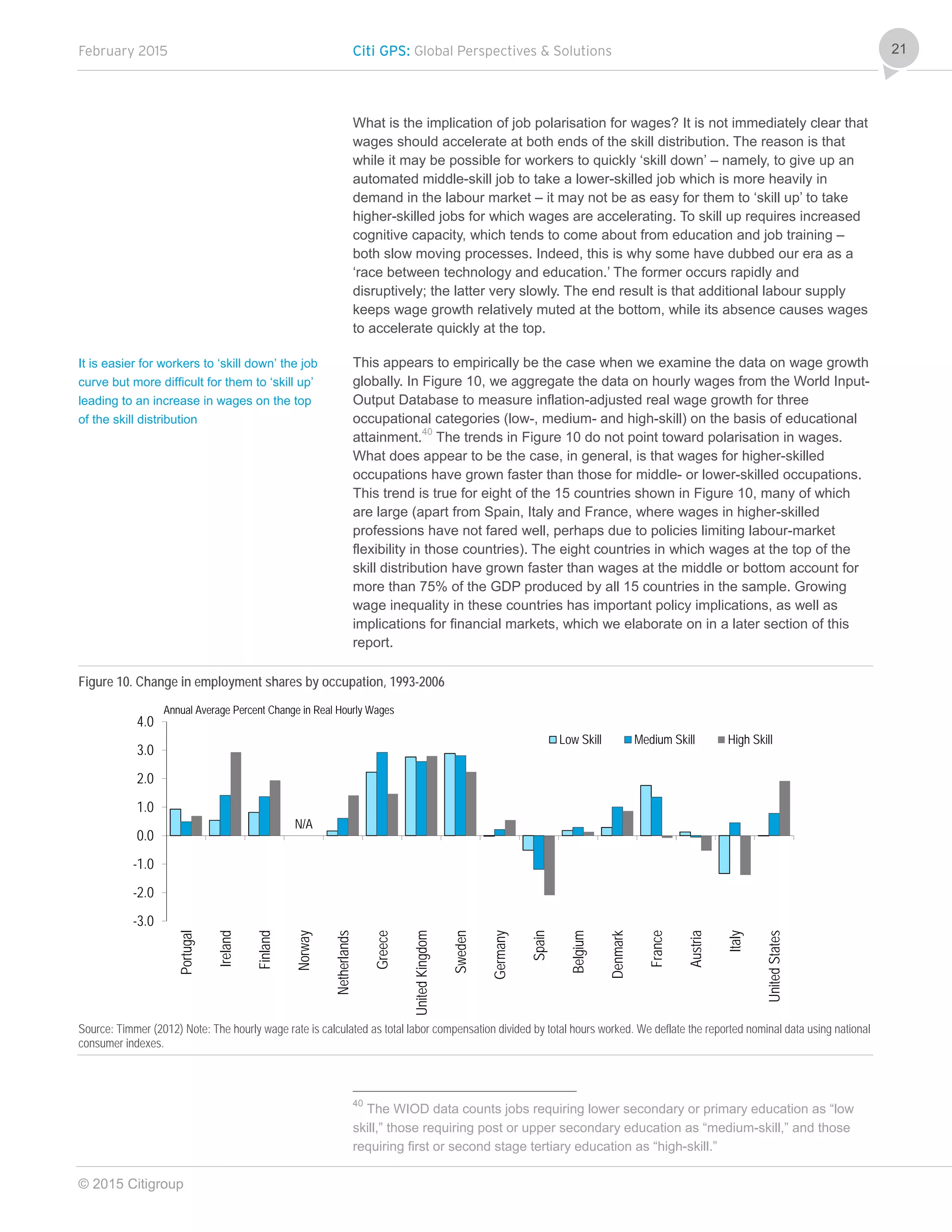 February 2015 Citi GPS: Global Perspectives & Solutions
© 2015 Citigroup
21
What is the implication of job polarisation for wages? It is not immediately clear that
wages should accelerate at both ends of the skill distribution. The reason is that
while it may be possible for workers to quickly ‘skill down’ – namely, to give up an
automated middle-skill job to take a lower-skilled job which is more heavily in
demand in the labour market – it may not be as easy for them to ‘skill up’ to take
higher-skilled jobs for which wages are accelerating. To skill up requires increased
cognitive capacity, which tends to come about from education and job training –
both slow moving processes. Indeed, this is why some have dubbed our era as a
‘race between technology and education.’ The former occurs rapidly and
disruptively; the latter very slowly. The end result is that additional labour supply
keeps wage growth relatively muted at the bottom, while its absence causes wages
to accelerate quickly at the top.
This appears to empirically be the case when we examine the data on wage growth
globally. In Figure 10, we aggregate the data on hourly wages from the World Input-
Output Database to measure inflation-adjusted real wage growth for three
occupational categories (low-, medium- and high-skill) on the basis of educational
attainment.40
The trends in Figure 10 do not point toward polarisation in wages.
What does appear to be the case, in general, is that wages for higher-skilled
occupations have grown faster than those for middle- or lower-skilled occupations.
This trend is true for eight of the 15 countries shown in Figure 10, many of which
are large (apart from Spain, Italy and France, where wages in higher-skilled
professions have not fared well, perhaps due to policies limiting labour-market
flexibility in those countries). The eight countries in which wages at the top of the
skill distribution have grown faster than wages at the middle or bottom account for
more than 75% of the GDP produced by all 15 countries in the sample. Growing
wage inequality in these countries has important policy implications, as well as
implications for financial markets, which we elaborate on in a later section of this
report.
Figure 10. Change in employment shares by occupation, 1993-2006
Source: Timmer (2012) Note: The hourly wage rate is calculated as total labor compensation divided by total hours worked. We deflate the reported nominal data using national
consumer indexes.
40
The WIOD data counts jobs requiring lower secondary or primary education as “low
skill,” those requiring post or upper secondary education as “medium-skill,” and those
requiring first or second stage tertiary education as “high-skill.”
-3.0
-2.0
-1.0
0.0
1.0
2.0
3.0
4.0
Portugal
Ireland
Finland
Norway
Netherlands
Greece
UnitedKingdom
Sweden
Germany
Spain
Belgium
Denmark
France
Austria
Italy
UnitedStates
Low Skill Medium Skill High Skill
N/A
Annual Average Percent Change in Real Hourly Wages
It is easier for workers to ‘skill down’ the job
curve but more difficult for them to ‘skill up’
leading to an increase in wages on the top
of the skill distribution
 