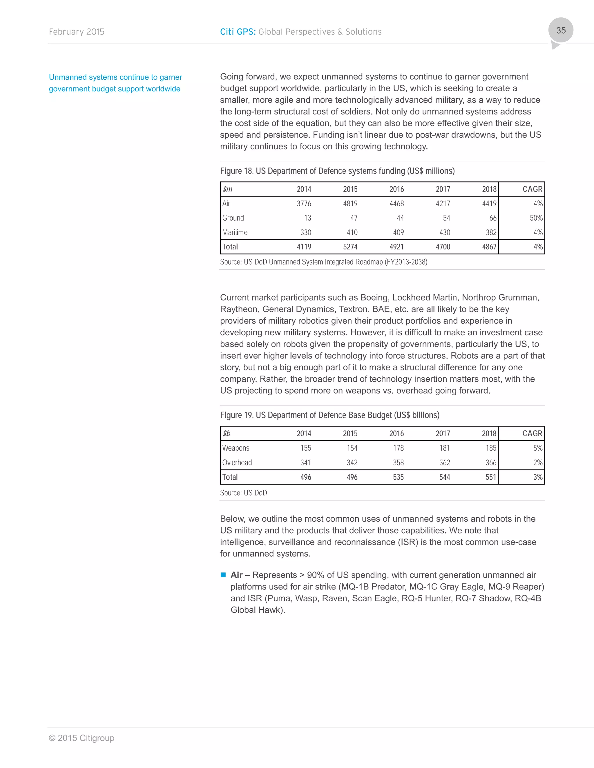 February 2015 Citi GPS: Global Perspectives & Solutions
© 2015 Citigroup
35
Going forward, we expect unmanned systems to continue to garner government
budget support worldwide, particularly in the US, which is seeking to create a
smaller, more agile and more technologically advanced military, as a way to reduce
the long-term structural cost of soldiers. Not only do unmanned systems address
the cost side of the equation, but they can also be more effective given their size,
speed and persistence. Funding isn’t linear due to post-war drawdowns, but the US
military continues to focus on this growing technology.
Figure 18. US Department of Defence systems funding (US$ millions)
Source: US DoD Unmanned System Integrated Roadmap (FY2013-2038)
Current market participants such as Boeing, Lockheed Martin, Northrop Grumman,
Raytheon, General Dynamics, Textron, BAE, etc. are all likely to be the key
providers of military robotics given their product portfolios and experience in
developing new military systems. However, it is difficult to make an investment case
based solely on robots given the propensity of governments, particularly the US, to
insert ever higher levels of technology into force structures. Robots are a part of that
story, but not a big enough part of it to make a structural difference for any one
company. Rather, the broader trend of technology insertion matters most, with the
US projecting to spend more on weapons vs. overhead going forward.
Figure 19. US Department of Defence Base Budget (US$ billions)
Source: US DoD
Below, we outline the most common uses of unmanned systems and robots in the
US military and the products that deliver those capabilities. We note that
intelligence, surveillance and reconnaissance (ISR) is the most common use-case
for unmanned systems.
 Air – Represents > 90% of US spending, with current generation unmanned air
platforms used for air strike (MQ-1B Predator, MQ-1C Gray Eagle, MQ-9 Reaper)
and ISR (Puma, Wasp, Raven, Scan Eagle, RQ-5 Hunter, RQ-7 Shadow, RQ-4B
Global Hawk).
$m 2014 2015 2016 2017 2018 CAGR
Air 3776 4819 4468 4217 4419 4%
Ground 13 47 44 54 66 50%
Maritime 330 410 409 430 382 4%
Total 4119 5274 4921 4700 4867 4%
$b 2014 2015 2016 2017 2018 CAGR
Weapons 155 154 178 181 185 5%
Overhead 341 342 358 362 366 2%
Total 496 496 535 544 551 3%
Unmanned systems continue to garner
government budget support worldwide
 