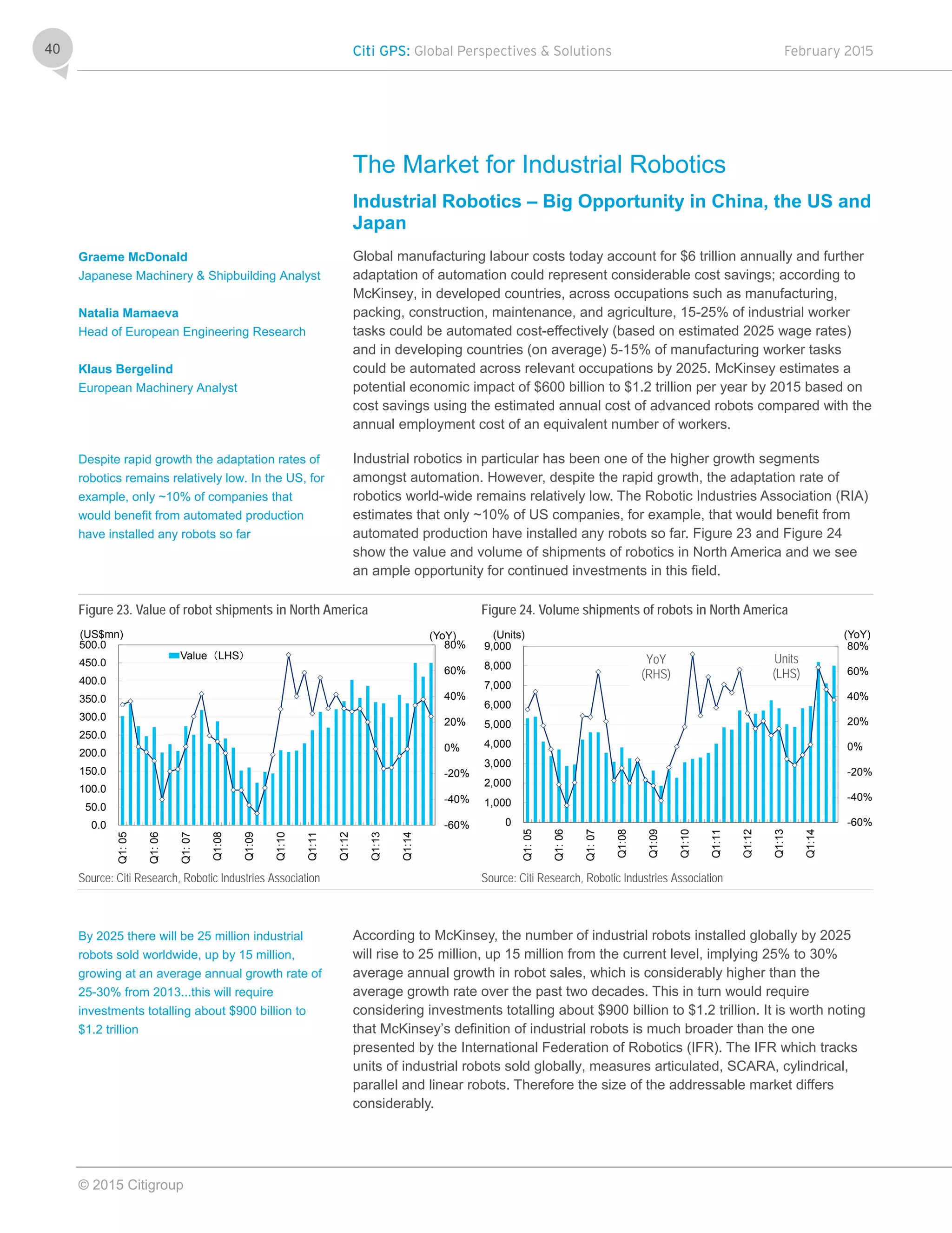Citi GPS: Global Perspectives & Solutions February 2015
© 2015 Citigroup
40
The Market for Industrial Robotics
Industrial Robotics – Big Opportunity in China, the US and
Japan
Global manufacturing labour costs today account for $6 trillion annually and further
adaptation of automation could represent considerable cost savings; according to
McKinsey, in developed countries, across occupations such as manufacturing,
packing, construction, maintenance, and agriculture, 15-25% of industrial worker
tasks could be automated cost-effectively (based on estimated 2025 wage rates)
and in developing countries (on average) 5-15% of manufacturing worker tasks
could be automated across relevant occupations by 2025. McKinsey estimates a
potential economic impact of $600 billion to $1.2 trillion per year by 2015 based on
cost savings using the estimated annual cost of advanced robots compared with the
annual employment cost of an equivalent number of workers.
Industrial robotics in particular has been one of the higher growth segments
amongst automation. However, despite the rapid growth, the adaptation rate of
robotics world-wide remains relatively low. The Robotic Industries Association (RIA)
estimates that only ~10% of US companies, for example, that would benefit from
automated production have installed any robots so far. Figure 23 and Figure 24
show the value and volume of shipments of robotics in North America and we see
an ample opportunity for continued investments in this field.
Figure 23. Value of robot shipments in North America Figure 24. Volume shipments of robots in North America
Source: Citi Research, Robotic Industries Association Source: Citi Research, Robotic Industries Association
According to McKinsey, the number of industrial robots installed globally by 2025
will rise to 25 million, up 15 million from the current level, implying 25% to 30%
average annual growth in robot sales, which is considerably higher than the
average growth rate over the past two decades. This in turn would require
considering investments totalling about $900 billion to $1.2 trillion. It is worth noting
that McKinsey’s definition of industrial robots is much broader than the one
presented by the International Federation of Robotics (IFR). The IFR which tracks
units of industrial robots sold globally, measures articulated, SCARA, cylindrical,
parallel and linear robots. Therefore the size of the addressable market differs
considerably.
-60%
-40%
-20%
0%
20%
40%
60%
80%
0.0
50.0
100.0
150.0
200.0
250.0
300.0
350.0
400.0
450.0
500.0
Q1:05
Q1:06
Q1:07
Q1:08
Q1:09
Q1:10
Q1:11
Q1:12
Q1:13
Q1:14
(YoY)(US$mn)
Value（LHS）
-60%
-40%
-20%
0%
20%
40%
60%
80%
0
1,000
2,000
3,000
4,000
5,000
6,000
7,000
8,000
9,000
Q1:05
Q1:06
Q1:07
Q1:08
Q1:09
Q1:10
Q1:11
Q1:12
Q1:13
Q1:14
(YoY)(Units)
Units
(LHS)
YoY
(RHS)
Graeme McDonald
Japanese Machinery & Shipbuilding Analyst
Natalia Mamaeva
Head of European Engineering Research
Klaus Bergelind
European Machinery Analyst
Despite rapid growth the adaptation rates of
robotics remains relatively low. In the US, for
example, only ~10% of companies that
would benefit from automated production
have installed any robots so far
By 2025 there will be 25 million industrial
robots sold worldwide, up by 15 million,
growing at an average annual growth rate of
25-30% from 2013...this will require
investments totalling about $900 billion to
$1.2 trillion
 