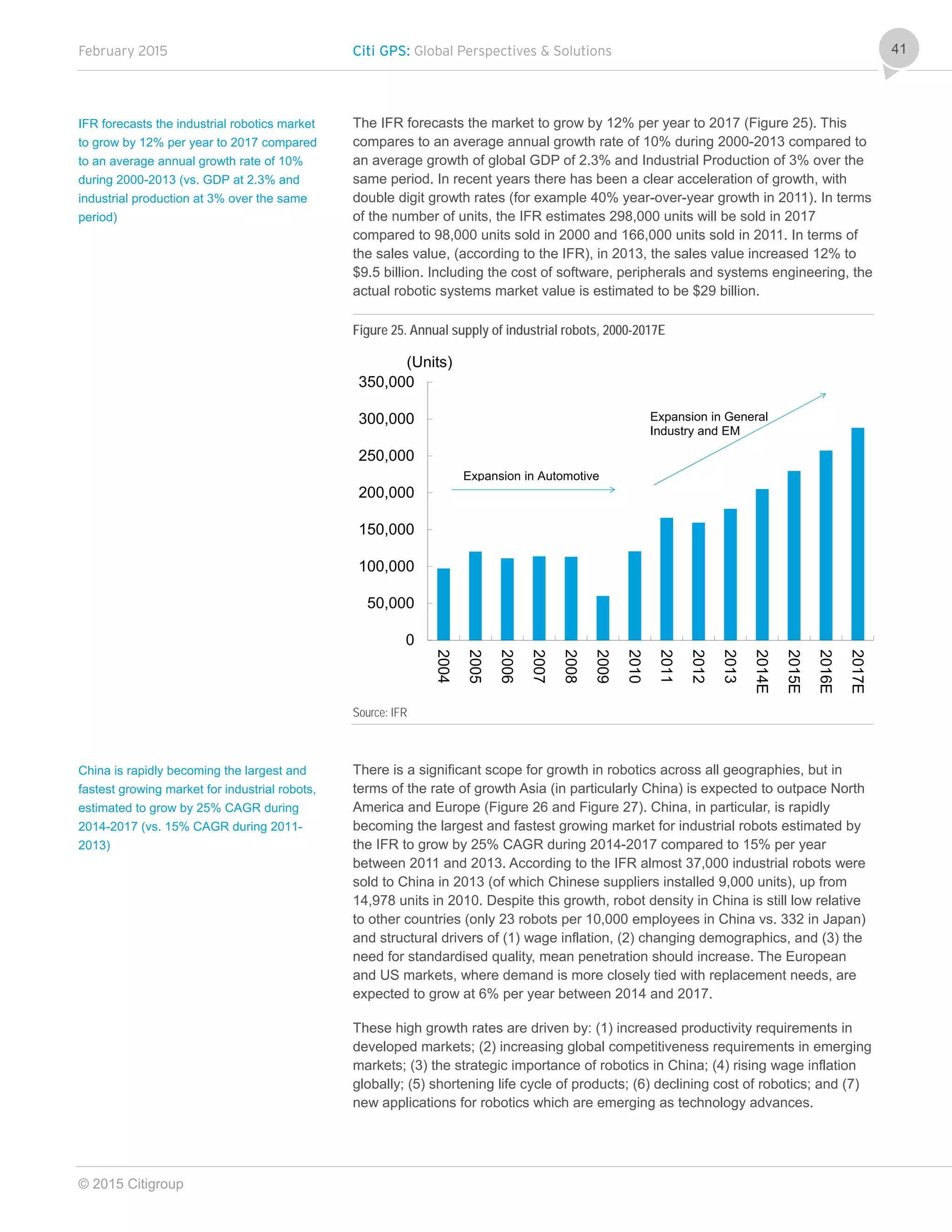 February 2015 Citi GPS: Global Perspectives & Solutions
© 2015 Citigroup
41
The IFR forecasts the market to grow by 12% per year to 2017 (Figure 25). This
compares to an average annual growth rate of 10% during 2000-2013 compared to
an average growth of global GDP of 2.3% and Industrial Production of 3% over the
same period. In recent years there has been a clear acceleration of growth, with
double digit growth rates (for example 40% year-over-year growth in 2011). In terms
of the number of units, the IFR estimates 298,000 units will be sold in 2017
compared to 98,000 units sold in 2000 and 166,000 units sold in 2011. In terms of
the sales value, (according to the IFR), in 2013, the sales value increased 12% to
$9.5 billion. Including the cost of software, peripherals and systems engineering, the
actual robotic systems market value is estimated to be $29 billion.
Figure 25. Annual supply of industrial robots, 2000-2017E
Source: IFR
There is a significant scope for growth in robotics across all geographies, but in
terms of the rate of growth Asia (in particularly China) is expected to outpace North
America and Europe (Figure 26 and Figure 27). China, in particular, is rapidly
becoming the largest and fastest growing market for industrial robots estimated by
the IFR to grow by 25% CAGR during 2014-2017 compared to 15% per year
between 2011 and 2013. According to the IFR almost 37,000 industrial robots were
sold to China in 2013 (of which Chinese suppliers installed 9,000 units), up from
14,978 units in 2010. Despite this growth, robot density in China is still low relative
to other countries (only 23 robots per 10,000 employees in China vs. 332 in Japan)
and structural drivers of (1) wage inflation, (2) changing demographics, and (3) the
need for standardised quality, mean penetration should increase. The European
and US markets, where demand is more closely tied with replacement needs, are
expected to grow at 6% per year between 2014 and 2017.
These high growth rates are driven by: (1) increased productivity requirements in
developed markets; (2) increasing global competitiveness requirements in emerging
markets; (3) the strategic importance of robotics in China; (4) rising wage inflation
globally; (5) shortening life cycle of products; (6) declining cost of robotics; and (7)
new applications for robotics which are emerging as technology advances.
0
50,000
100,000
150,000
200,000
250,000
300,000
350,000
2004
2005
2006
2007
2008
2009
2010
2011
2012
2013
2014E
2015E
2016E
2017E
(Units)
Expansion in Automotive
Expansion in General
Industry and EM
IFR forecasts the industrial robotics market
to grow by 12% per year to 2017 compared
to an average annual growth rate of 10%
during 2000-2013 (vs. GDP at 2.3% and
industrial production at 3% over the same
period)
China is rapidly becoming the largest and
fastest growing market for industrial robots,
estimated to grow by 25% CAGR during
2014-2017 (vs. 15% CAGR during 2011-
2013)
 
