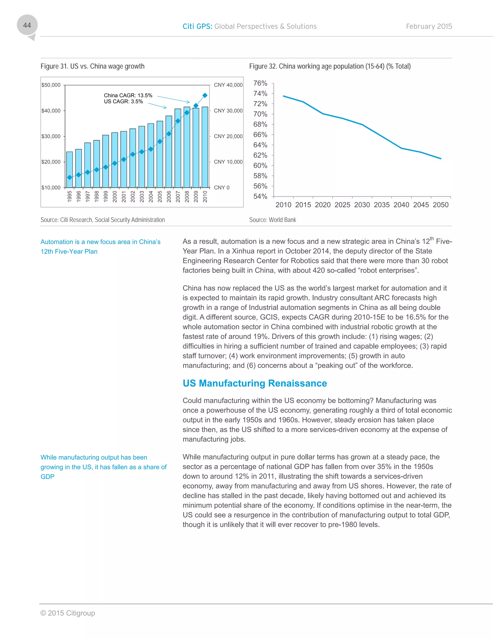 Citi GPS: Global Perspectives & Solutions February 2015
© 2015 Citigroup
44
Figure 31. US vs. China wage growth Figure 32. China working age population (15-64) (% Total)
Source: Citi Research, Social Security Administration Source: World Bank
As a result, automation is a new focus and a new strategic area in China’s 12th
Five-
Year Plan. In a Xinhua report in October 2014, the deputy director of the State
Engineering Research Center for Robotics said that there were more than 30 robot
factories being built in China, with about 420 so-called “robot enterprises”.
China has now replaced the US as the world’s largest market for automation and it
is expected to maintain its rapid growth. Industry consultant ARC forecasts high
growth in a range of Industrial automation segments in China as all being double
digit. A different source, GCIS, expects CAGR during 2010-15E to be 16.5% for the
whole automation sector in China combined with industrial robotic growth at the
fastest rate of around 19%. Drivers of this growth include: (1) rising wages; (2)
difficulties in hiring a sufficient number of trained and capable employees; (3) rapid
staff turnover; (4) work environment improvements; (5) growth in auto
manufacturing; and (6) concerns about a “peaking out” of the workforce.
US Manufacturing Renaissance
Could manufacturing within the US economy be bottoming? Manufacturing was
once a powerhouse of the US economy, generating roughly a third of total economic
output in the early 1950s and 1960s. However, steady erosion has taken place
since then, as the US shifted to a more services-driven economy at the expense of
manufacturing jobs.
While manufacturing output in pure dollar terms has grown at a steady pace, the
sector as a percentage of national GDP has fallen from over 35% in the 1950s
down to around 12% in 2011, illustrating the shift towards a services-driven
economy, away from manufacturing and away from US shores. However, the rate of
decline has stalled in the past decade, likely having bottomed out and achieved its
minimum potential share of the economy. If conditions optimise in the near-term, the
US could see a resurgence in the contribution of manufacturing output to total GDP,
though it is unlikely that it will ever recover to pre-1980 levels.
CNY 0
CNY 10,000
CNY 20,000
CNY 30,000
CNY 40,000
$10,000
$20,000
$30,000
$40,000
$50,000
1995
1996
1997
1998
1999
2000
2001
2002
2003
2004
2005
2006
2007
2008
2009
2010
China CAGR: 13.5%
US CAGR: 3.5%
54%
56%
58%
60%
62%
64%
66%
68%
70%
72%
74%
76%
2010 2015 2020 2025 2030 2035 2040 2045 2050
Automation is a new focus area in China’s
12th Five-Year Plan
While manufacturing output has been
growing in the US, it has fallen as a share of
GDP
 