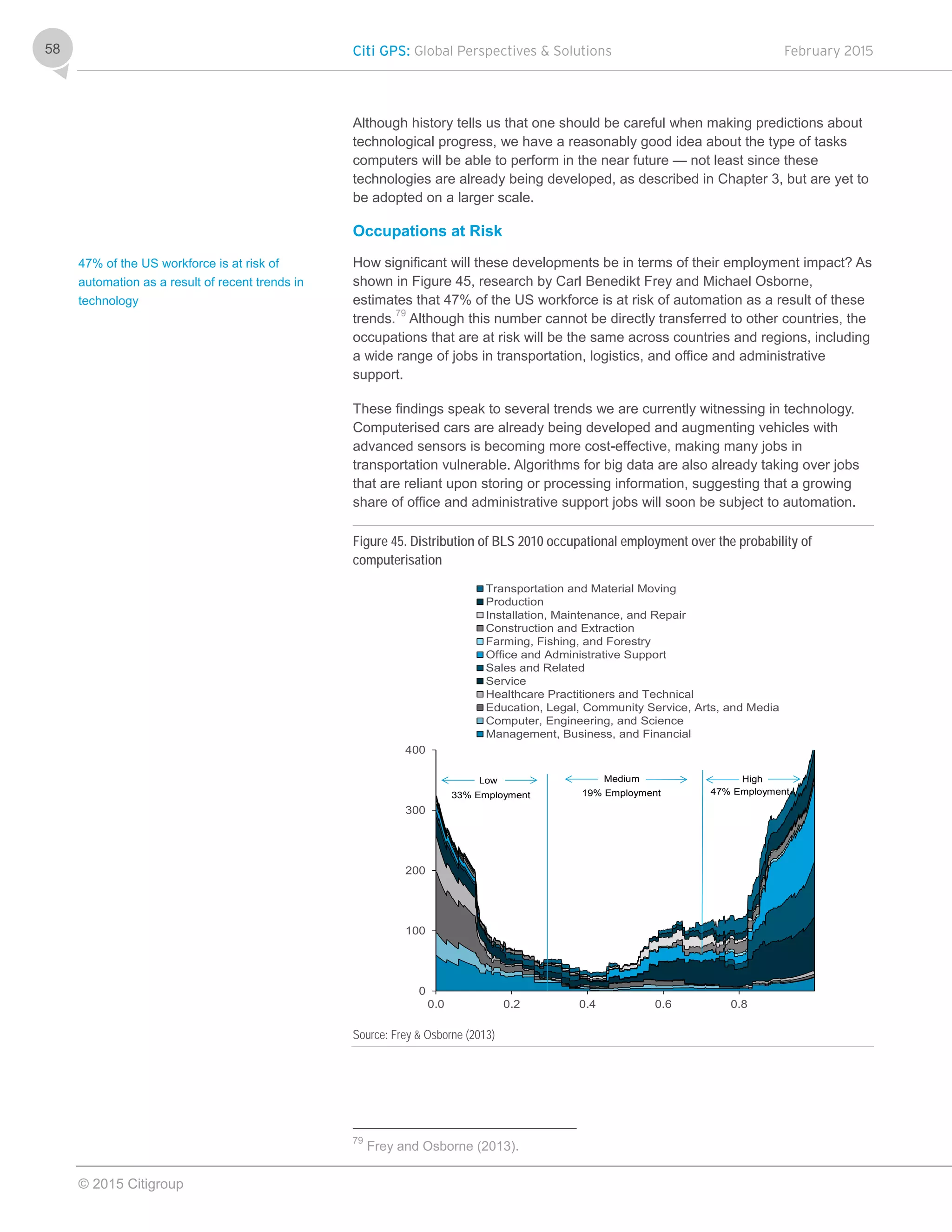 Citi GPS: Global Perspectives & Solutions February 2015
© 2015 Citigroup
58
Although history tells us that one should be careful when making predictions about
technological progress, we have a reasonably good idea about the type of tasks
computers will be able to perform in the near future — not least since these
technologies are already being developed, as described in Chapter 3, but are yet to
be adopted on a larger scale.
Occupations at Risk
How significant will these developments be in terms of their employment impact? As
shown in Figure 45, research by Carl Benedikt Frey and Michael Osborne,
estimates that 47% of the US workforce is at risk of automation as a result of these
trends.79
Although this number cannot be directly transferred to other countries, the
occupations that are at risk will be the same across countries and regions, including
a wide range of jobs in transportation, logistics, and office and administrative
support.
These findings speak to several trends we are currently witnessing in technology.
Computerised cars are already being developed and augmenting vehicles with
advanced sensors is becoming more cost-effective, making many jobs in
transportation vulnerable. Algorithms for big data are also already taking over jobs
that are reliant upon storing or processing information, suggesting that a growing
share of office and administrative support jobs will soon be subject to automation.
Figure 45. Distribution of BLS 2010 occupational employment over the probability of
computerisation
Source: Frey & Osborne (2013)
79
Frey and Osborne (2013).
0
100
200
300
400
0.0 0.2 0.4 0.6 0.8
Transportation and Material Moving
Production
Installation, Maintenance, and Repair
Construction and Extraction
Farming, Fishing, and Forestry
Office and Administrative Support
Sales and Related
Service
Healthcare Practitioners and Technical
Education, Legal, Community Service, Arts, and Media
Computer, Engineering, and Science
Management, Business, and Financial
MediumLow High
33% Employment 19% Employment 47% Employment
47% of the US workforce is at risk of
automation as a result of recent trends in
technology
 