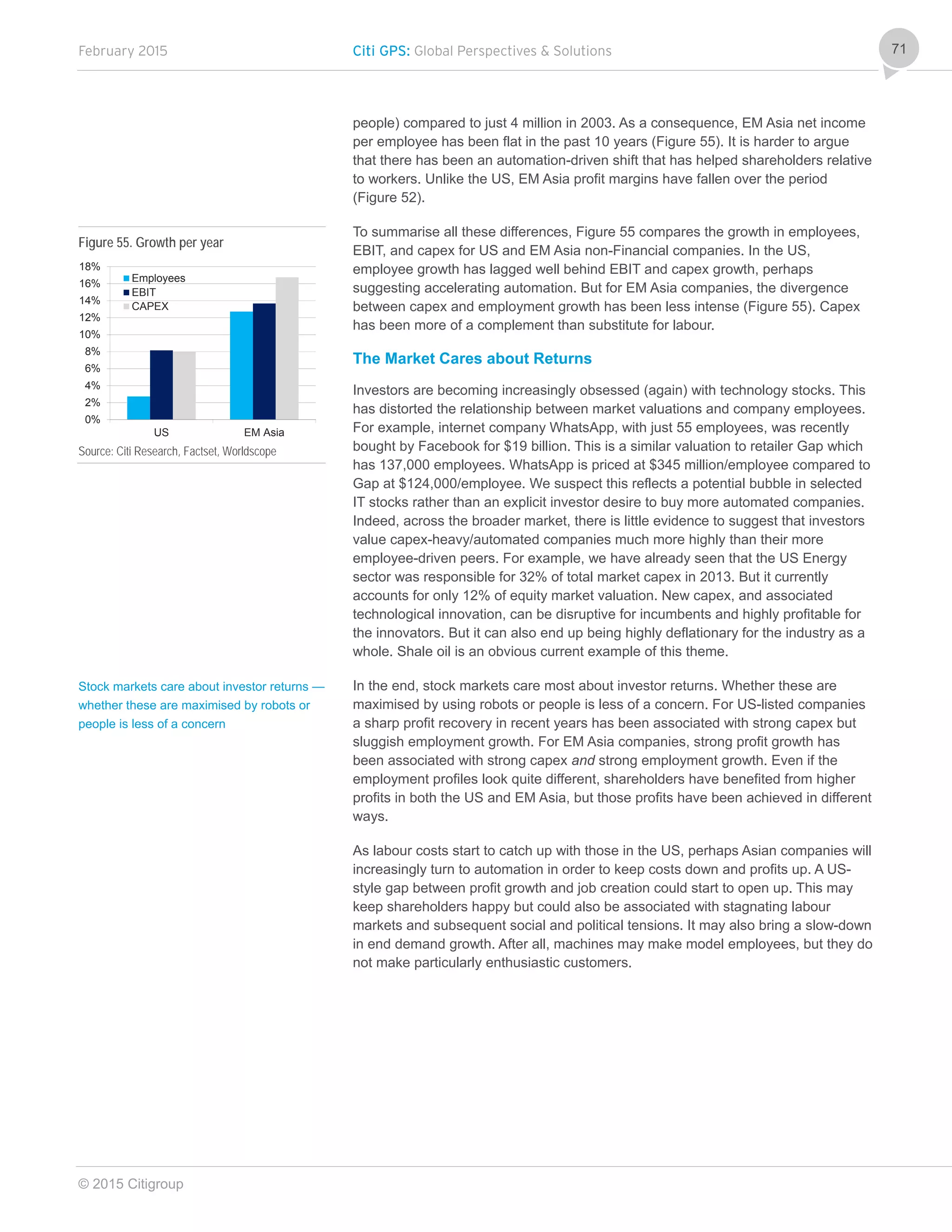 February 2015 Citi GPS: Global Perspectives & Solutions
© 2015 Citigroup
71
people) compared to just 4 million in 2003. As a consequence, EM Asia net income
per employee has been flat in the past 10 years (Figure 55). It is harder to argue
that there has been an automation-driven shift that has helped shareholders relative
to workers. Unlike the US, EM Asia profit margins have fallen over the period
(Figure 52).
To summarise all these differences, Figure 55 compares the growth in employees,
EBIT, and capex for US and EM Asia non-Financial companies. In the US,
employee growth has lagged well behind EBIT and capex growth, perhaps
suggesting accelerating automation. But for EM Asia companies, the divergence
between capex and employment growth has been less intense (Figure 55). Capex
has been more of a complement than substitute for labour.
The Market Cares about Returns
Investors are becoming increasingly obsessed (again) with technology stocks. This
has distorted the relationship between market valuations and company employees.
For example, internet company WhatsApp, with just 55 employees, was recently
bought by Facebook for $19 billion. This is a similar valuation to retailer Gap which
has 137,000 employees. WhatsApp is priced at $345 million/employee compared to
Gap at $124,000/employee. We suspect this reflects a potential bubble in selected
IT stocks rather than an explicit investor desire to buy more automated companies.
Indeed, across the broader market, there is little evidence to suggest that investors
value capex-heavy/automated companies much more highly than their more
employee-driven peers. For example, we have already seen that the US Energy
sector was responsible for 32% of total market capex in 2013. But it currently
accounts for only 12% of equity market valuation. New capex, and associated
technological innovation, can be disruptive for incumbents and highly profitable for
the innovators. But it can also end up being highly deflationary for the industry as a
whole. Shale oil is an obvious current example of this theme.
In the end, stock markets care most about investor returns. Whether these are
maximised by using robots or people is less of a concern. For US-listed companies
a sharp profit recovery in recent years has been associated with strong capex but
sluggish employment growth. For EM Asia companies, strong profit growth has
been associated with strong capex and strong employment growth. Even if the
employment profiles look quite different, shareholders have benefited from higher
profits in both the US and EM Asia, but those profits have been achieved in different
ways.
As labour costs start to catch up with those in the US, perhaps Asian companies will
increasingly turn to automation in order to keep costs down and profits up. A US-
style gap between profit growth and job creation could start to open up. This may
keep shareholders happy but could also be associated with stagnating labour
markets and subsequent social and political tensions. It may also bring a slow-down
in end demand growth. After all, machines may make model employees, but they do
not make particularly enthusiastic customers.
Figure 55. Growth per year
Source: Citi Research, Factset, Worldscope
Stock markets care about investor returns —
whether these are maximised by robots or
people is less of a concern
0%
2%
4%
6%
8%
10%
12%
14%
16%
18%
US EM Asia
Employees
EBIT
CAPEX
 