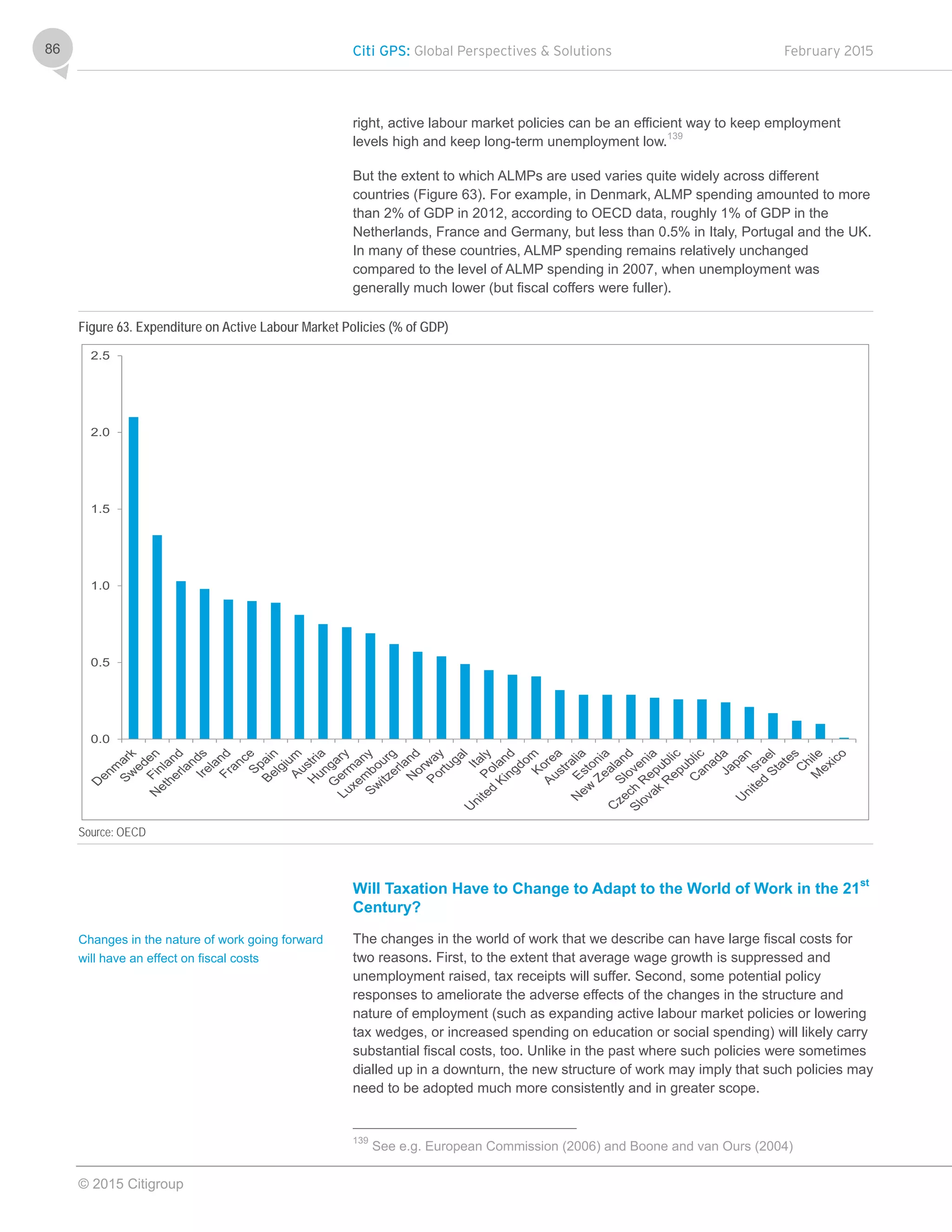 Citi GPS: Global Perspectives & Solutions February 2015
© 2015 Citigroup
86
right, active labour market policies can be an efficient way to keep employment
levels high and keep long-term unemployment low.
139
But the extent to which ALMPs are used varies quite widely across different
countries (Figure 63). For example, in Denmark, ALMP spending amounted to more
than 2% of GDP in 2012, according to OECD data, roughly 1% of GDP in the
Netherlands, France and Germany, but less than 0.5% in Italy, Portugal and the UK.
In many of these countries, ALMP spending remains relatively unchanged
compared to the level of ALMP spending in 2007, when unemployment was
generally much lower (but fiscal coffers were fuller).
Figure 63. Expenditure on Active Labour Market Policies (% of GDP)
Source: OECD
Will Taxation Have to Change to Adapt to the World of Work in the 21st
Century?
The changes in the world of work that we describe can have large fiscal costs for
two reasons. First, to the extent that average wage growth is suppressed and
unemployment raised, tax receipts will suffer. Second, some potential policy
responses to ameliorate the adverse effects of the changes in the structure and
nature of employment (such as expanding active labour market policies or lowering
tax wedges, or increased spending on education or social spending) will likely carry
substantial fiscal costs, too. Unlike in the past where such policies were sometimes
dialled up in a downturn, the new structure of work may imply that such policies may
need to be adopted much more consistently and in greater scope.
139
See e.g. European Commission (2006) and Boone and van Ours (2004)
0.0
0.5
1.0
1.5
2.0
2.5
Changes in the nature of work going forward
will have an effect on fiscal costs
 