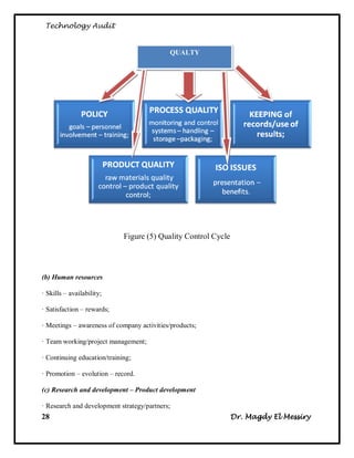 Technology Audit


                                            QUALTY




                             Figure (5) Quality Control Cycle




(b) Human resources

· Skills – availability;

· Satisfaction – rewards;

· Meetings – awareness of company activities/products;

· Team working/project management;

· Continuing education/training;

· Promotion – evolution – record.

(c) Research and development – Product development

· Research and development strategy/partners;
28                                                              Dr. Magdy El Messiry
 