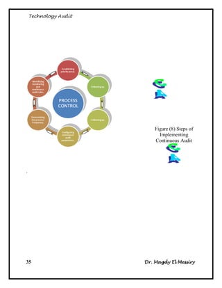 Technology Audit




                           Figure (8) Steps of
                             Implementing
                           Continuous Audit




.




35                     Dr. Magdy El Messiry
 