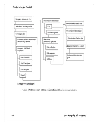 Technology Audit




       Figure (9) Flowchart of the external audit Source: www.urenio.org




43                                                      Dr. Magdy El Messiry
 