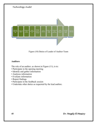Technology Audit




                   Figure (10) Duties of Leader of Auditor Team



Auditors

The role of an auditor, as shown in Figure (11), is to:
• Participate in the opening meeting
• Identify and gather information
• Analyses information
• Evaluate information
• Report findings
• Participate in the feedback session
• Undertake other duties as requested by the lead auditor.




45                                                           Dr. Magdy El Messiry
 