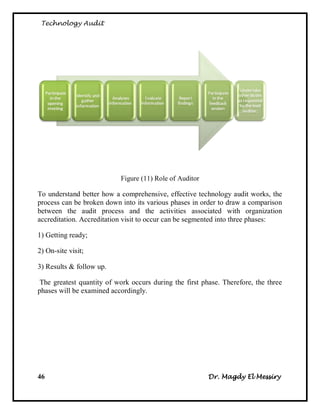 Technology Audit




                           Figure (11) Role of Auditor

To understand better how a comprehensive, effective technology audit works, the
process can be broken down into its various phases in order to draw a comparison
between the audit process and the activities associated with organization
accreditation. Accreditation visit to occur can be segmented into three phases:

1) Getting ready;

2) On-site visit;

3) Results & follow up.

 The greatest quantity of work occurs during the first phase. Therefore, the three
phases will be examined accordingly.




46                                                       Dr. Magdy El Messiry
 