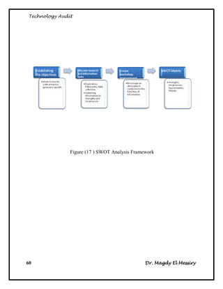 Technology Audit




               Figure (17 ) SWOT Analysis Framework




60                                             Dr. Magdy El Messiry
 