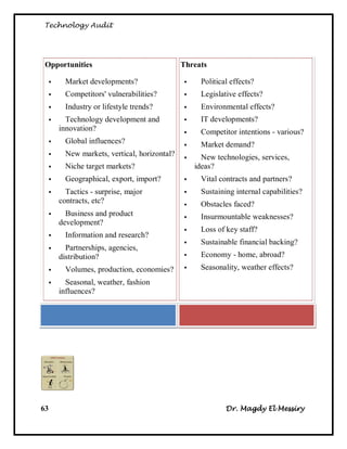 Technology Audit




 Opportunities                                  Threats

          Market developments?                     Political effects?
          Competitors' vulnerabilities?            Legislative effects?
          Industry or lifestyle trends?            Environmental effects?
          Technology development and               IT developments?
         innovation?                                Competitor intentions - various?
          Global influences?                       Market demand?
          New markets, vertical, horizontal?        New technologies, services,
          Niche target markets?                    ideas?
          Geographical, export, import?            Vital contracts and partners?
          Tactics - surprise, major                Sustaining internal capabilities?
         contracts, etc?                            Obstacles faced?
          Business and product                     Insurmountable weaknesses?
         development?
                                                    Loss of key staff?
          Information and research?
                                                    Sustainable financial backing?
          Partnerships, agencies,
         distribution?                              Economy - home, abroad?
          Volumes, production, economies?          Seasonality, weather effects?
          Seasonal, weather, fashion
         influences?


successful SWOT Analysis




63                                                           Dr. Magdy El Messiry
 