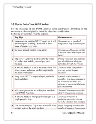 Technology Audit




5.2. Tips for Design Your SWOT Analysis

For the successes of the SWOT Analysis some constrictions depending on the
environment of the origination should be taken into consideration.
Following are some tips 15for the auditors;
     Top Tips                                        But remember …
1 Never copy an existing SWOT Analysis; it will You could use a standard
  influence your thinking. Start with a fresh   template to help the ideas flow
  piece of paper every time
2 Set aside enough time to complete it               You may need to come back to
                                                     it several times before you are
                                                     happy
3 The SWOT Analysis itself is NOT the result.        Before you begin any analysis,
  It‘s only a tool to help you analyze your          you should know what you
  business                                           intend to do with the results
4 A SWOT Analysis is not a business school fad. You need to be comfortable
  It is a proven technique used throughout the  working with it in your
  business community                            business
5 Keep your SWOT Analysis simple, readable,          It needs to make sense to
  short and sharp                                    outsiders (e.g. bank managers
                                                     or investors) so don’t use
                                                     phrases or acronyms that only
                                                     you understand
6 Make sure you create an action plan based on       You need to communicate this
  your SWOT Analysis                                 clearly to everyone involved
7 A SWOT Analysis only gives you insight at a        You need to review it –
  single point in time                               probably quarterly – to see
                                                     how the situation has changed
8 Don‘t over-analyze. Try not to worry if it isn‘t   If you are going to act on the
  perfect, just get the analysis done                results, it needs to be accurate

64                                                       Dr. Magdy El Messiry
 