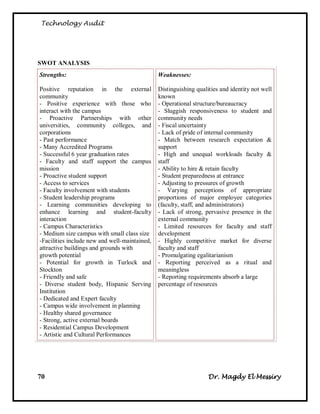 Technology Audit




SWOT ANALYSIS
Strengths:                                     Weaknesses:

Positive reputation in the external            Distinguishing qualities and identity not well
community                                      known
- Positive experience with those who           - Operational structure/bureaucracy
interact with the campus                       - Sluggish responsiveness to student and
- Proactive Partnerships with other            community needs
universities, community colleges, and          - Fiscal uncertainty
corporations                                   - Lack of pride of internal community
- Past performance                             - Match between research expectation &
- Many Accredited Programs                     support
- Successful 6 year graduation rates           - High and unequal workloads faculty &
- Faculty and staff support the campus         staff
mission                                        - Ability to hire & retain faculty
- Proactive student support                    - Student preparedness at entrance
- Access to services                           - Adjusting to pressures of growth
- Faculty involvement with students            - Varying perceptions of appropriate
- Student leadership programs                  proportions of major employee categories
- Learning communities developing to           (faculty, staff, and administrators)
enhance learning and student-faculty           - Lack of strong, pervasive presence in the
interaction                                    external community
- Campus Characteristics                       - Limited resources for faculty and staff
- Medium size campus with small class size     development
-Facilities include new and well-maintained,   - Highly competitive market for diverse
attractive buildings and grounds with          faculty and staff
growth potential                               - Promulgating egalitarianism
- Potential for growth in Turlock and          - Reporting perceived as a ritual and
Stockton                                       meaningless
- Friendly and safe                            - Reporting requirements absorb a large
- Diverse student body, Hispanic Serving       percentage of resources
Institution
- Dedicated and Expert faculty
- Campus wide involvement in planning
- Healthy shared governance
- Strong, active external boards
- Residential Campus Development
- Artistic and Cultural Performances




70                                                                 Dr. Magdy El Messiry
 
