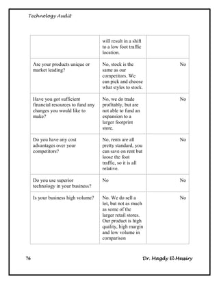 Technology Audit




                                       will result in a shift
                                       to a low foot traffic
                                       location.

     Are your products unique or       No, stock is the                        No
     market leading?                   same as our
                                       competitors. We
                                       can pick and choose
                                       what styles to stock.

     Have you got sufficient           No, we do trade                         No
     financial resources to fund any   profitably, but are
     changes you would like to         not able to fund an
     make?                             expansion to a
                                       larger footprint
                                       store.

     Do you have any cost              No, rents are all                       No
     advantages over your              pretty standard, you
     competitors?                      can save on rent but
                                       loose the foot
                                       traffic, so it is all
                                       relative.

     Do you use superior               No                                      No
     technology in your business?

     Is your business high volume?     No. We do sell a                        No
                                       lot, but not as much
                                       as some of the
                                       larger retail stores.
                                       Our product is high
                                       quality, high margin
                                       and low volume in
                                       comparison



76                                                              Dr. Magdy El Messiry
 
