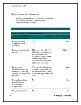 Technology Audit




 The key strengths for the business are

      1. Unique brands protected by sole supply agreements
      2. Successful relationship marketing, and
      3. Innovative sales techniques




 SWOT Analysis Examples: Weaknesses
    Possible Weaknesses                           Response       Is it a Weakness?
 Tangible Weaknesses
     Is your plant and          N/A                                         N/A
     equipment old or
     outdated?

     Is your product line too   Maybe, we only sell a few                Maybe
     narrow?                    of brands of men clothing,
                                we could stock more
                                accessories, but we don‘t
                                want to confuse the
                                customer about what line
                                of business we are in.

     Have you got               Yes, we often think about                    Yes
     insufficient financial     opening a bigger store, but
     resources to fund any      the rent would be an issue
     changes you would like     if we did not get immediate
     to make?                   sales

     Do you have a high         No                                           No
     overall unit cost
     relative to your
     competitors?

     Do you use inferior        No                                           No

80                                                            Dr. Magdy El Messiry
 