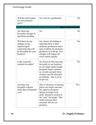 Technology Audit




     Will the total market      Yes, but not significantly                No
     for your products
     grow?
                                                        Macro Opportunities
     Are there any              No                                        No
     favorable changes to
     legislation pending

     Will there be any          No, almost all clothing is                No
     changes to any             imported there is little
     import/export              domestic production and a
     constraints that will      lack of ability for domestic
     be favorable for your      producers to scale up. Any
     business?                  changes will impact all
                                retail outlets equally.

     Is the economic            No, however this may play                 No
     outlook favorable?         favorably to our business
                                as our target market might
                                postpone larger expenses
                                as a result a greater share
                                of purse may be allocated
                                to clothing – this is yet to
                                be proven.

     Are there any              Due to increases in housing              Yes
     favorable cultural         prices our target customer
     shifts that will benefit   has opted to postpone
     you?                       taking on longer term
                                debit. Instead to remain in
                                the ―nest‖ for longer. This
                                trend increases their
                                customer life for our
                                products.


84                                                           Dr. Magdy El Messiry
 