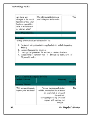 Technology Audit




      Are there any            Use of internet to increase              Yes
      changes in the use of    marketing and online sales.
      technology that your
      business can utilize
      such as Ecommerce
      or Internet sales?
     Other Opportunities

     Summary
     The key opportunities for the business are

        1. Backward integration in the supply chain to include importing
           directly
        2. Increased geographic coverage
        3. Leverage the growth of the internet to enhance business
        4. Increase life of customer was 18 – 24 year old males, now 18 –
           29 year old males




     SWOT Analysis Examples: Threats
     Possible Threats                                   Response      Is it a
                                                                    threat?
     Industry Threats
      Will low cost imports        No, our shop appeals to the           No
      impact your business?     middle income bracket who are
                                      not interested in low cost
                                                    alternatives.
                                 Though high quality low cost
                                      imports will increase our
                                                        margin.

85                                                        Dr. Magdy El Messiry
 