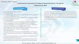 Financial, M&A Updates
IT Shades
Engage & Enable
Lam Research Corporation (USA) Reports Financial Results for The Quarter
Ended June 28, 2020
Highlights for the June 2020 quarter were as follows:
• Revenue of $2.79 billion.
• U.S. GAAP gross margin of 45.9%, U.S. GAAP operating income as a percentage of revenue of
27.1%, and U.S. GAAP diluted EPS of $4.73.
• Non-GAAP gross margin of 46.1%, non-GAAP operating income as a percentage of revenue of
28.5%, and non-GAAP diluted EPS of $4.78.
U.S. GAAP Financial Results
• For the June 2020 quarter, revenue was $2,792 million, gross margin was $1,280 million, or 45.9%
of revenue, operating expenses were $525 million, operating income was 27.1% of revenue
• net income was $697 million, or $4.73 per diluted share on a U.S. GAAP basis. This compares to
revenue of $2,504 million, gross margin of $1,167 million, or 46.6% of revenue
• operating expenses of $473 million, operating income of 27.7% of revenue, and net income of $575
million, or $3.88 per diluted share, for the quarter ended March 29, 2020.
Non-GAAP Financial Results
• For the June 2020 quarter, non-GAAP gross margin was $1,288 million, or 46.1% of revenue,
non-GAAP operating expenses were $493 million, non-GAAP operating income was 28.5% of
revenue
• non-GAAP net income was $704 million, or $4.78 per diluted share. This compares to non-GAAP
gross margin of $1,160 million, or 46.3% of revenue
• non-GAAP operating expenses of $486 million, non-GAAP operating income of 26.9% of revenue,
and non-GAAP net income of $590 million, or $3.98 per diluted share, for the March 2020 quarter.
Executive Commentary
“Lam delivered strong financial results in the June quarter despite tremendous global health,
macroeconomic, and geopolitical uncertainty,saidLam Research’s President and Chief Executive
Officer. This is a clear demonstration of our Company’s ability to adapt and execute in a period
of unprecedented challenges. With an outlook for continued industry growth, we are in an
excellent position to outperform as our investments in disruptive innovation and differentiated
customer support gain momentum.”
For any queries, Please write to marketing@itshades.com
12
Key Financial Highlights
 