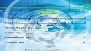 IT Shades
Engage & Enable
For any queries, Please write to marketing@itshades.com
Table of Contents
1. Financial, M & A Updates...................................................................................................................................1
2. Solution Updates................................................................................................................................................24
3. Rewards and Recognition Updates..................................................................................................................68
4. Customer Success..............................................................................................................................................75
5. Partnership Ecosystem Updates......................................................................................................................78
6. Miscellaneous Updates.....................................................................................................................................89
 
