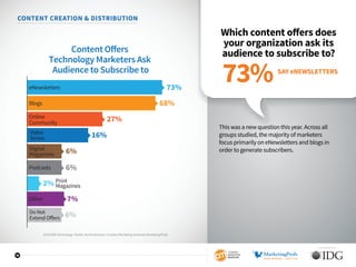 SPONSORED BY
19
CONTENT CREATION  DISTRIBUTION
Which content offers does
your organization ask its
audience to subscribe t...