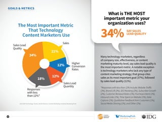 SPONSORED BY
22
GOALS  METRICS
What is THE MOST
important metric your
organization uses?
Many technology marketers, regard...