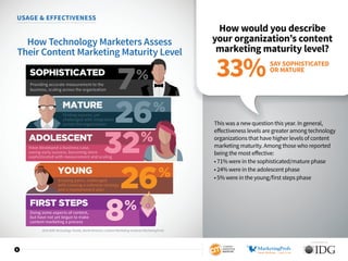 USAGE  EFFECTIVENESS
How would you describe
your organization’s content
marketing maturity level?
This was a new question ...