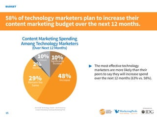 15
SPONSORED BY:
BUDGET
	 The most effective technology
		 marketers are more likely than their
		 peers to say they will...