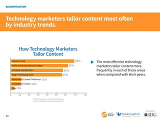 19
SPONSORED BY:
SEGMENTATION
	 The most effective technology
		 marketers tailor content more
		 frequently in each of t...
