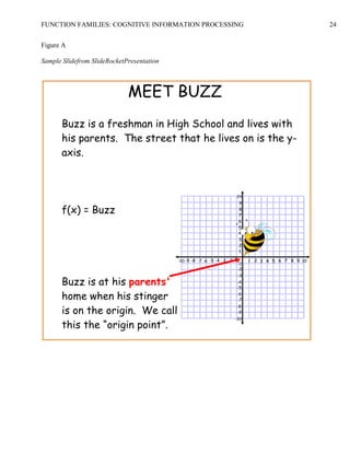 FUNCTION FAMILIES: COGNITIVE INFORMATION PROCESSING 24
Figure A
Sample Slidefrom SlideRocketPresentation
MEET BUZZ
Buzz is a freshman in High School and lives with
his parents. The street that he lives on is the y-
axis.
f(x) = Buzz
Buzz is at his parents'
home when his stinger
is on the origin. We call
this the “origin point”.
 