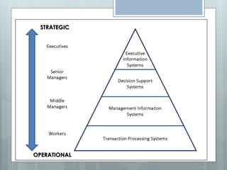STRATEGIC




OPERATIONAL
 
