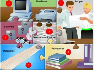 3           1




            5

2




                    4




        6
 