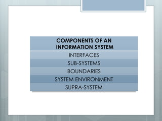 COMPONENTS OF AN
INFORMATION SYSTEM
      INTERFACES
     SUB-SYSTEMS
     BOUNDARIES
SYSTEM ENVIRONMENT
    SUPRA-SYSTEM
 
