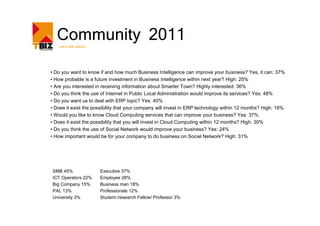 Community 2011
   Let’s talk about




• Do you want to know if and how much Business Intelligence can improve your business? Yes, it can: 37%
• How probable is a future investment in Business Intelligence within next year? High: 25%
• Are you interested in receiving information about Smarter Town? Highly interested: 36%
• Do you think the use of Internet in Public Local Administration would improve its services? Yes: 48%
• Do you want us to deal with ERP topic? Yes: 40%
• Does it exist the possibility that your company will invest in ERP technology within 12 months? High: 18%
• Would you like to know Cloud Computing services that can improve your business? Yes: 37%
• Does it exist the possibility that you will invest in Cloud Computing within 12 months? High: 30%
• Do you think the use of Social Network would improve your business? Yes: 24%
• How important would be for your company to do business on Social Network? High: 31%




SMB 45%               Executive 37%
ICT Operators 22%     Employee 28%
Big Company 15%       Business man 18%
PAL 13%               Professionals 12%
University 3%         Student /research Fellow/ Professor 3%
 