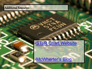 Additional Resources
•STaR Chart Website
•McWherter’s Blog
 
