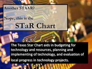 The Texas Star Chart aids in budgeting for
technology and resources, planning and
implementing of technology, and evaluation of
local progress in technology projects.
Another STAAR?
Nope, this is the
STaR Chart
 