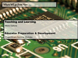 Teaching and Learning
•More Options
Educator Preparation & Development
•ProjectShare Summer Modules
•Where WE go fromHere . . .
 