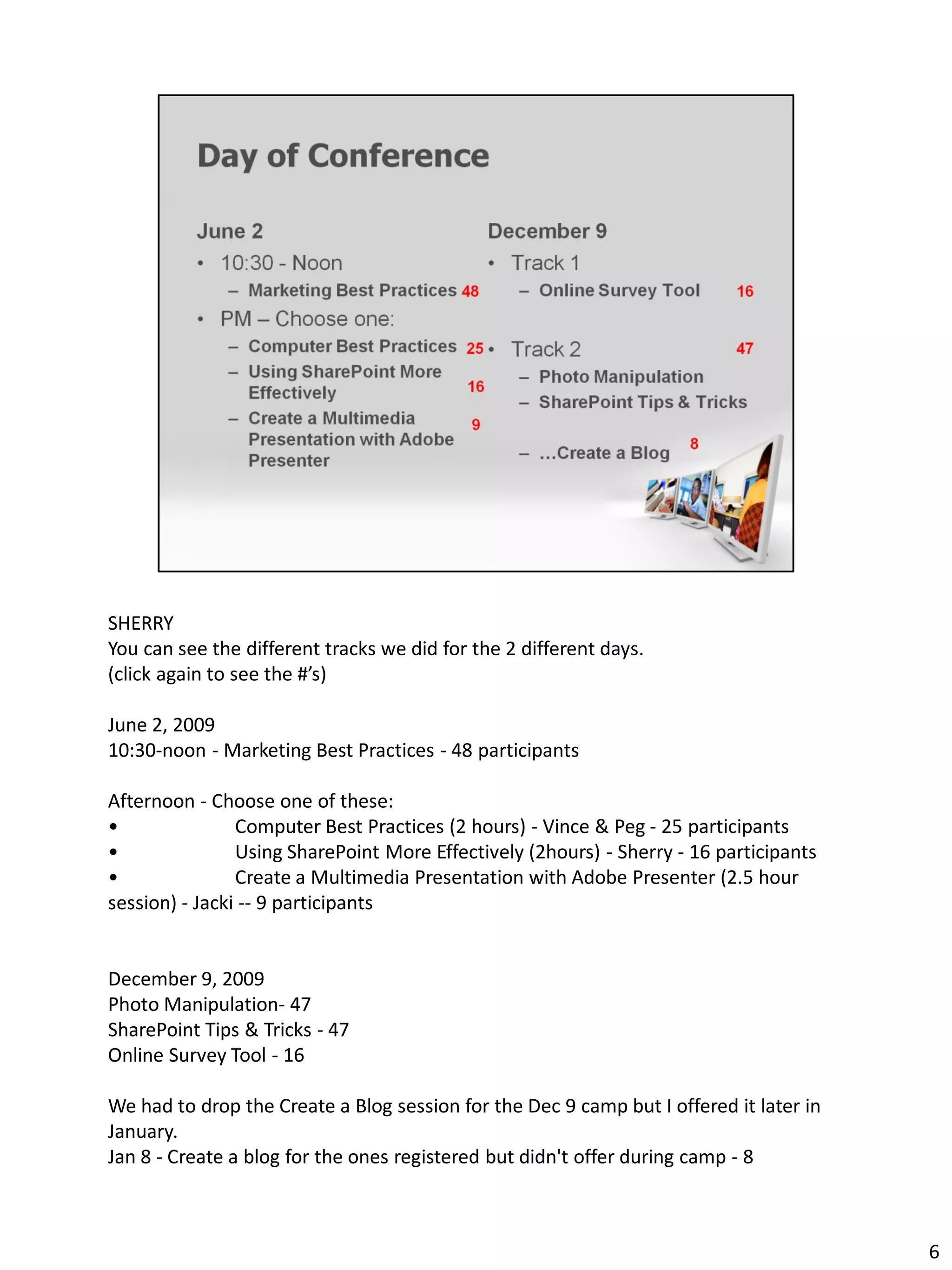 SHERRY
You can see the different tracks we did for the 2 different days.
(click again to see the #’s)

June 2, 2009
10:30-noon - Marketing Best Practices - 48 participants

Afternoon - Choose one of these:
•               Computer Best Practices (2 hours) - Vince & Peg - 25 participants
•               Using SharePoint More Effectively (2hours) - Sherry - 16 participants
•               Create a Multimedia Presentation with Adobe Presenter (2.5 hour
session) - Jacki -- 9 participants


December 9, 2009
Photo Manipulation- 47
SharePoint Tips & Tricks - 47
Online Survey Tool - 16

We had to drop the Create a Blog session for the Dec 9 camp but I offered it later in
January.
Jan 8 - Create a blog for the ones registered but didn't offer during camp - 8



                                                                                        6
 