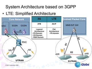 © NEC Corporation 2009
GGSNSGSN
IP
RNC
eNB
NB
MME/S/P GW
eNB
UTRAN EUTRAN
Core Network
NB
Evolved Packet Core
X2
System Architecture based on 3GPP
• LTE: Simplified Architecture
3G LTE
ATM All-IP
Layered
Architecture
• PS Domain
• CS Domain
• RAN Domain
Flat
Architecture
• PS domain
MSC
 